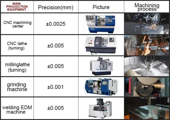 La commande numérique par ordinateur de coutume de haute précision tournent les pièces détachées automatiques en aluminium en laiton acier-cuivre inoxydables de fraisage de rotation de usinage de machine en métal