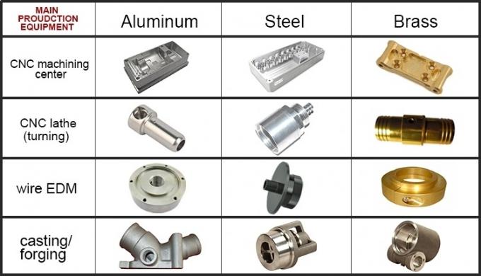 La commande numérique par ordinateur de coutume de haute précision tournent les pièces détachées automatiques en aluminium en laiton acier-cuivre inoxydables de fraisage de rotation de usinage de machine en métal